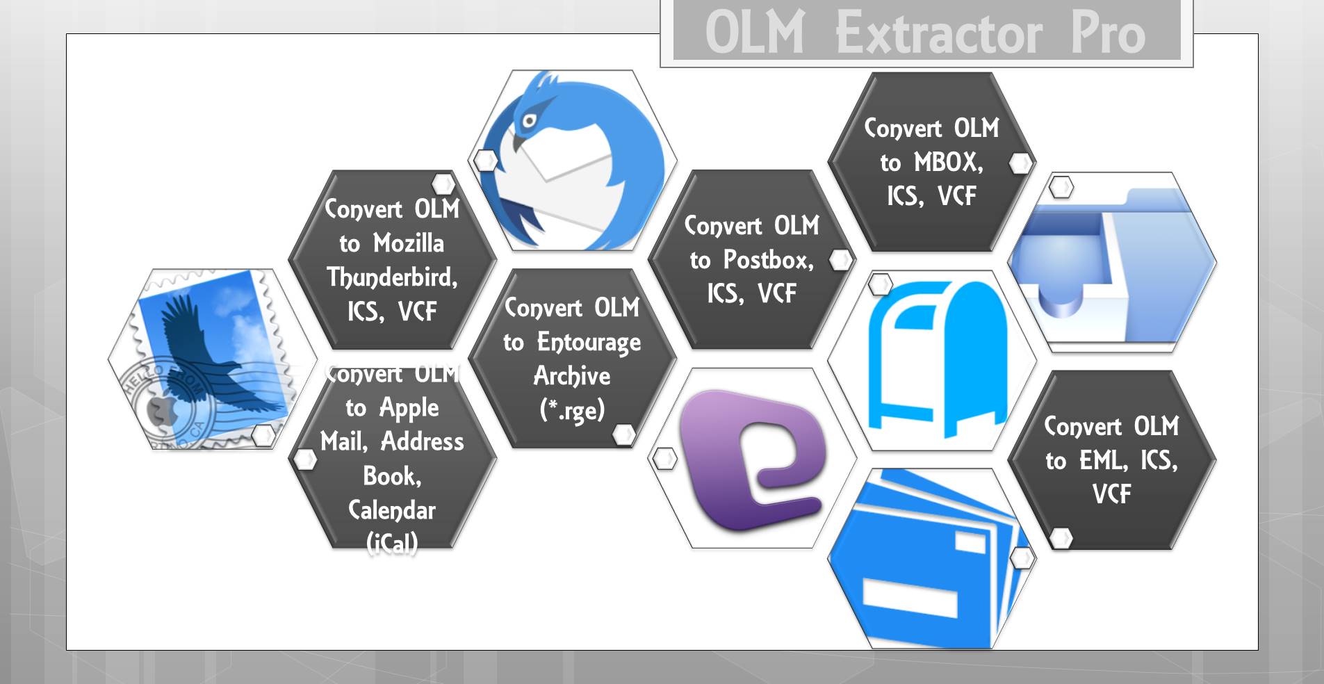 Move Data From Mac Outlook To Thunderbird Like A Professional Olm Extractor Pro